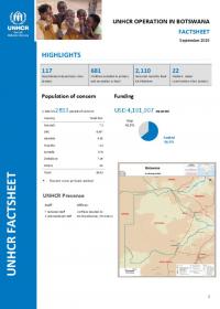 Botswana Factsheet (September 2015)