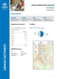 Malawi Factsheet (August 2015)