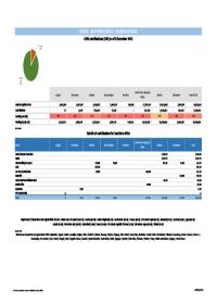 Southern African Funding Update (as of 8 December 2015)