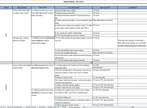 UNHCR Rapid Assessment WASH