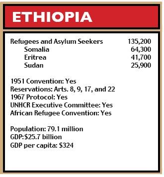 Ethiopia figures