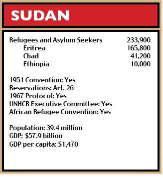 Sudan figures