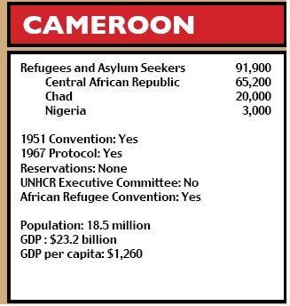 Cameroon figures