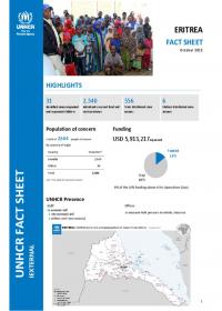 Eritrea Factsheet (October 2015)