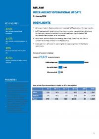 Malawi Inter-Agency Update(1 February 2016)