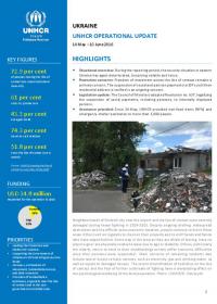UNHCR Operational Update on the Ukraine Situation (14 May - 10 June 2016)