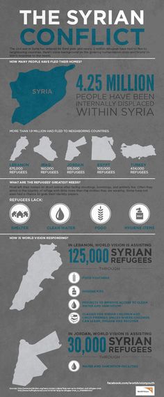 Syrian refugee crisis. #WorldVision #Syria #childrenofSyria