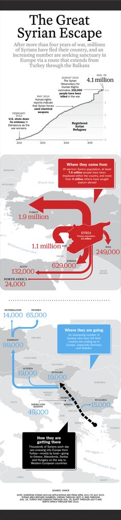 Syria’s Refugee Crisis