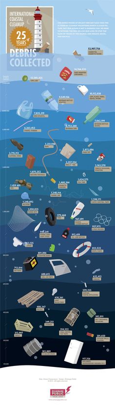 25 Years of Ocean Debris Collected