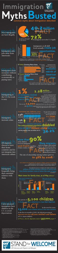 A powerful infographic exposing various myths about immigrantion. Learn more, love more.