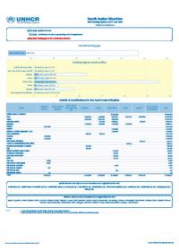 South Sudan Situation Funding Update (as of 7 June 2016)