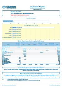 Iraq Situation Funding Update (as of 9 June 2016)