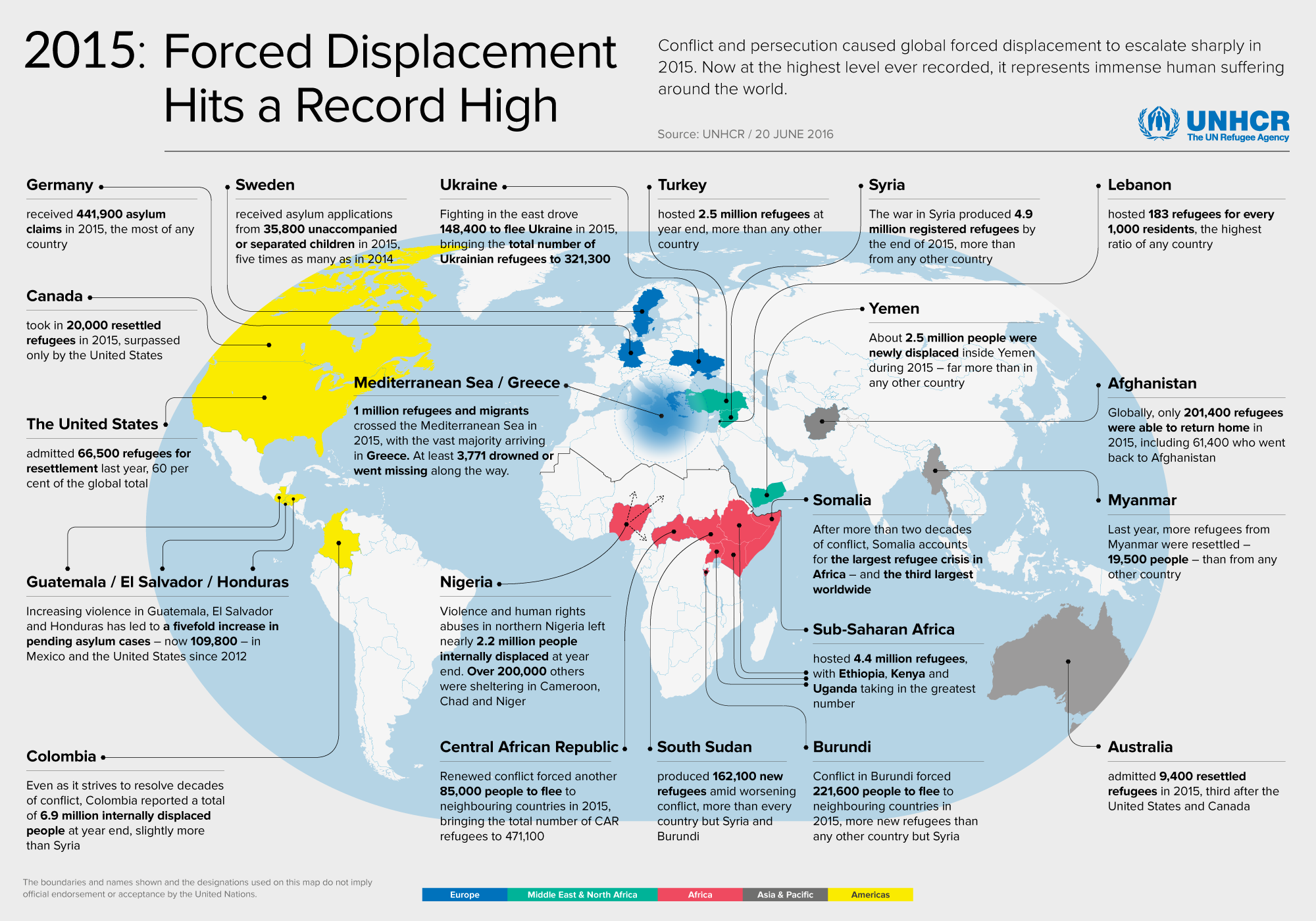 Forced Displacement 16JUN2016
