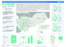 Yemen: Humanitarian Snapshot - Overview of Population Movement (as of May 2016)