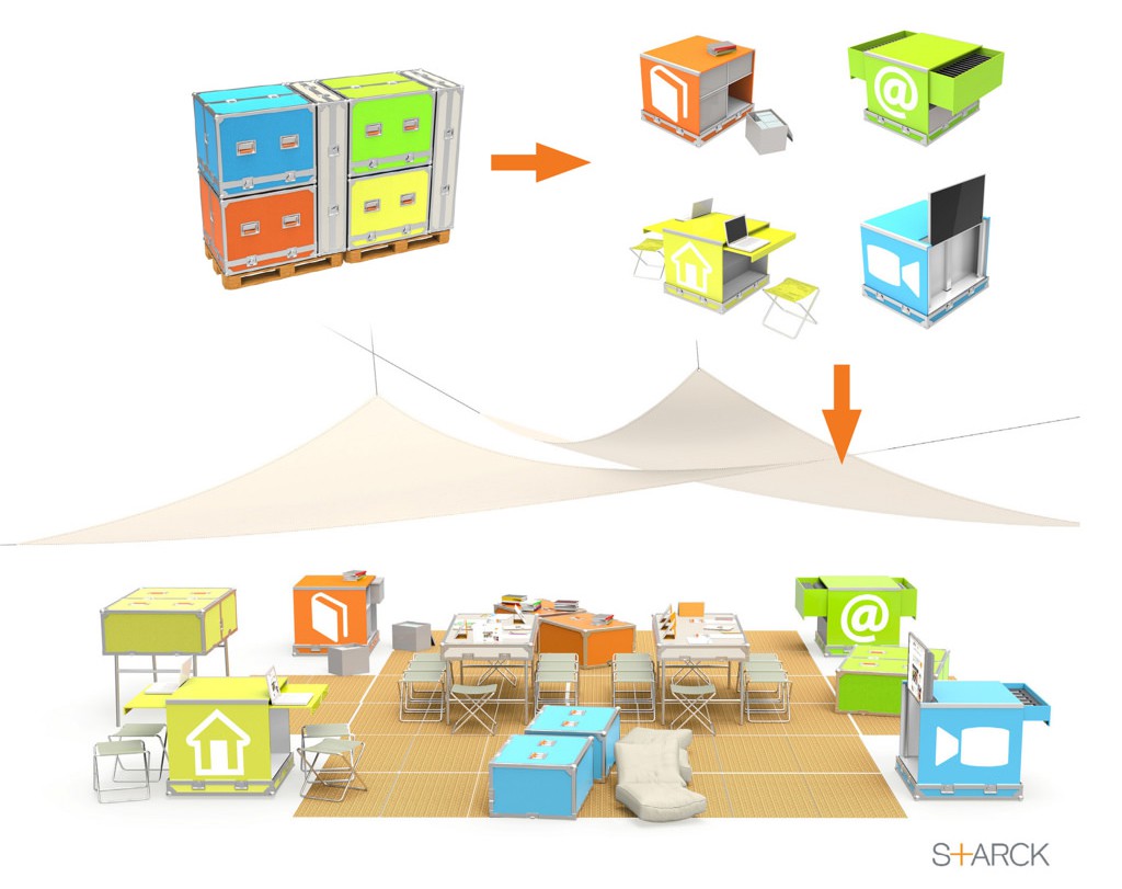 A diagram demonstrates how the Ideas Box can be broken down to reveal several learning resources.