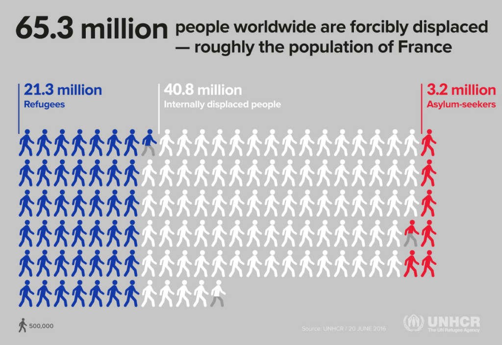 (English)03_65Million_France(13JUN2016)