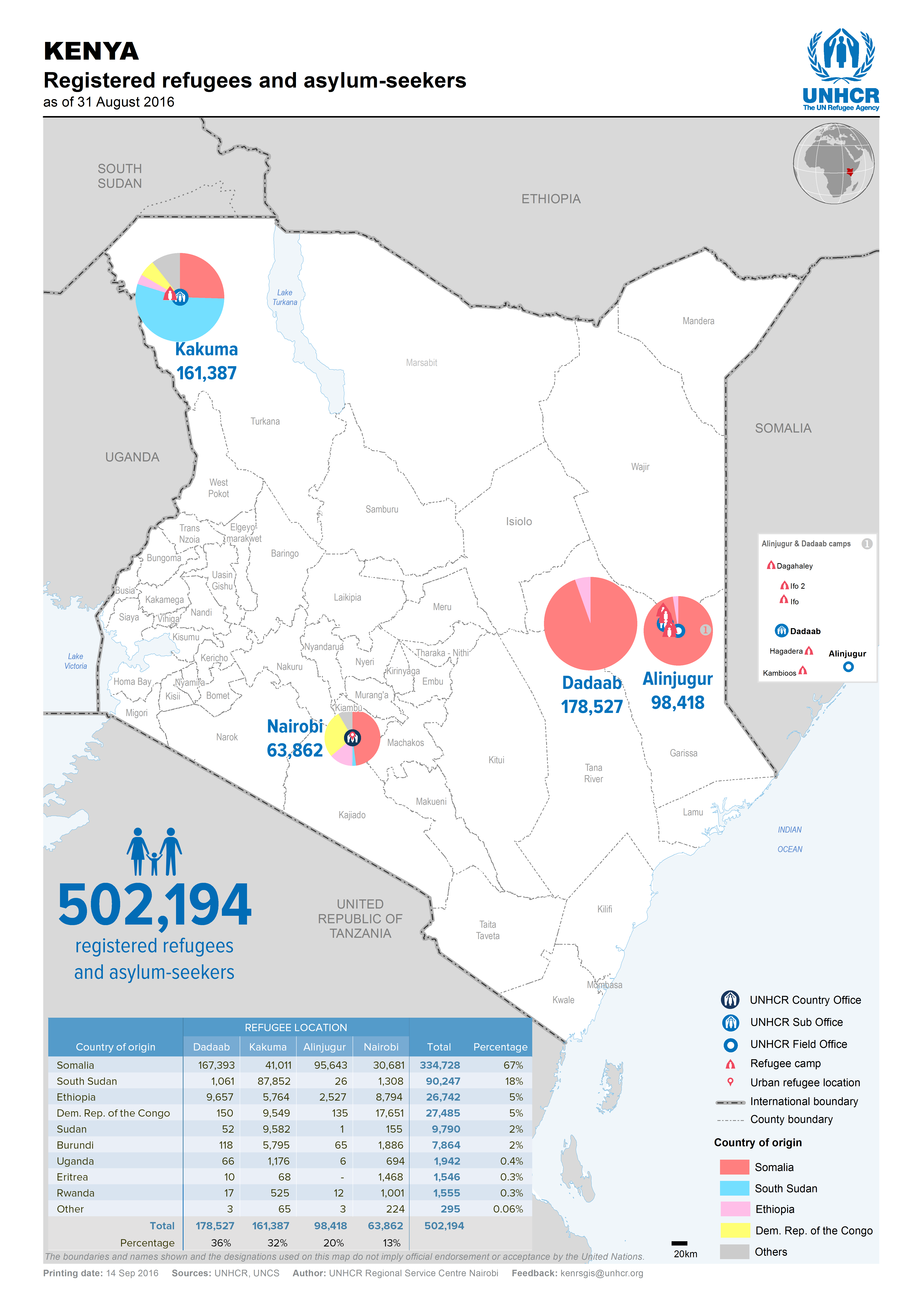 figures-at-a-glance-august