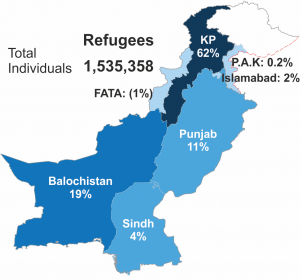 Refugee Stats