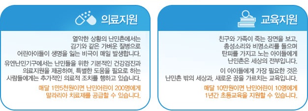 유엔난민기구의 난민보호사업