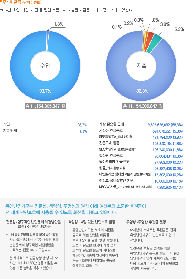 민간모금