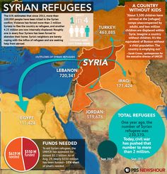 Learn about the Syrian refugee crisis. http://www.worldcompassion.tv/help-refugees/