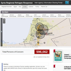 Situation Map Jordan