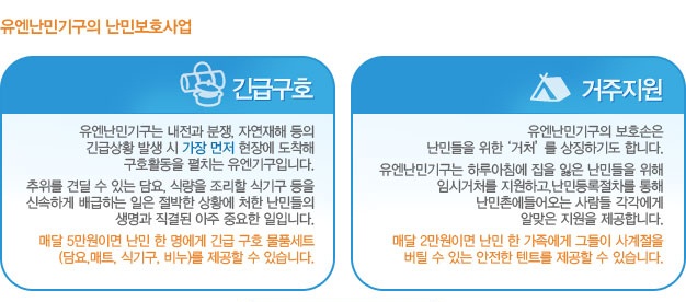 유엔난민기구의 난민보호사업