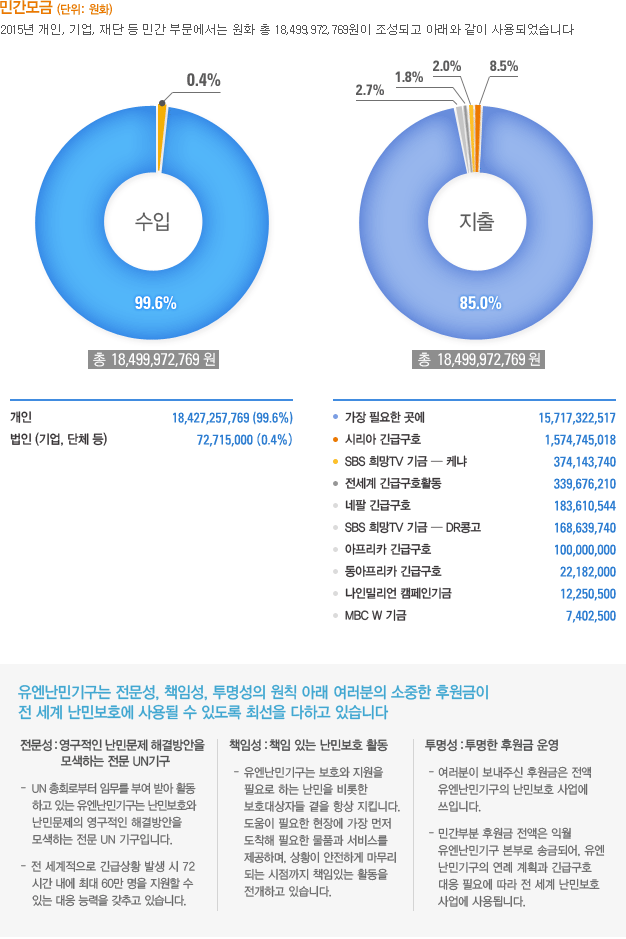 민간모금