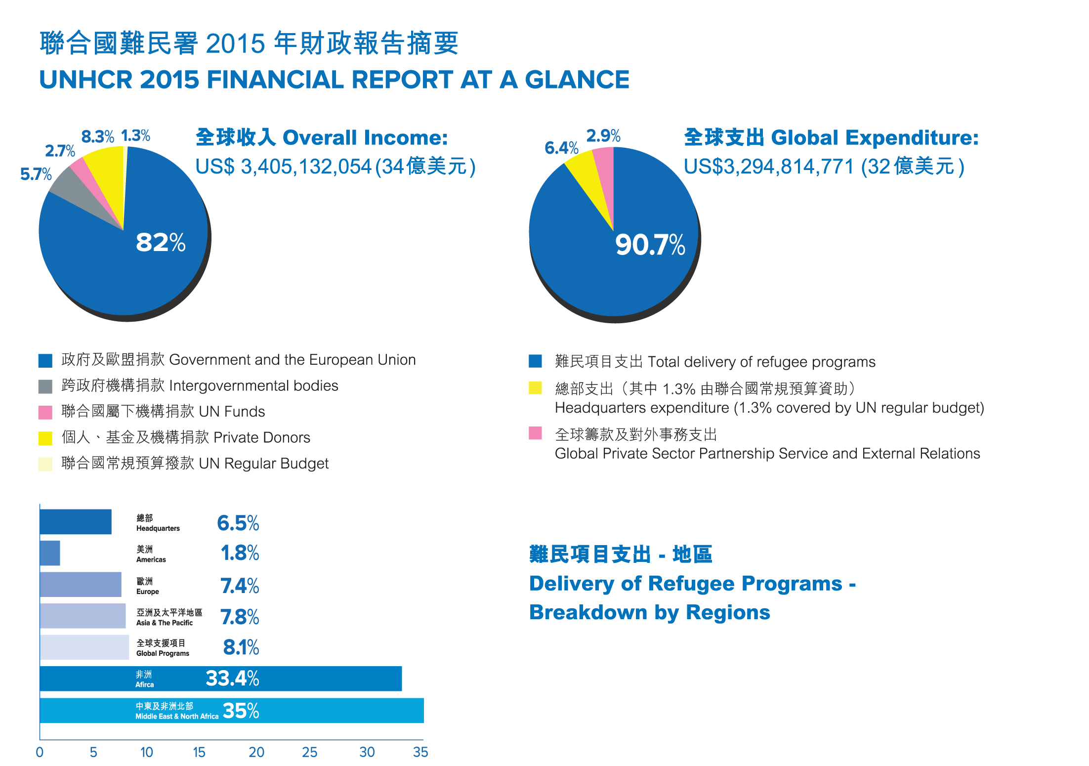 finanical-report-2015