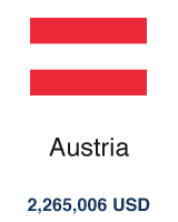 austria_en_2