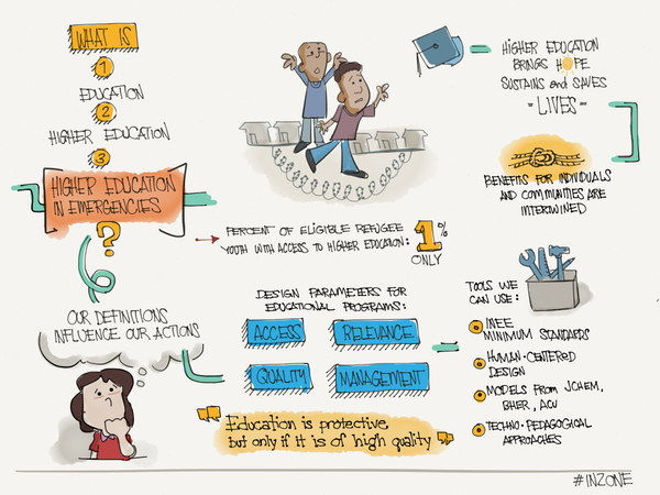 A diagram outlines the benefits of educating refugee communities.