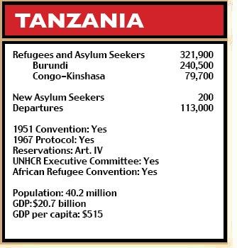 Tanzania figures
