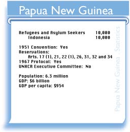 PNG figures
