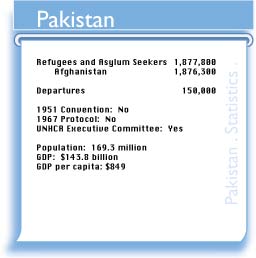 PAK figures