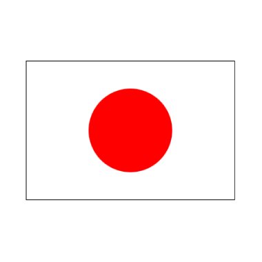 The Gov't of Japan