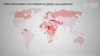 ¿Cuáles países acogen al mayor número de refugiados?