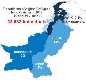 Map of Pakistan with Repat Stats_2017