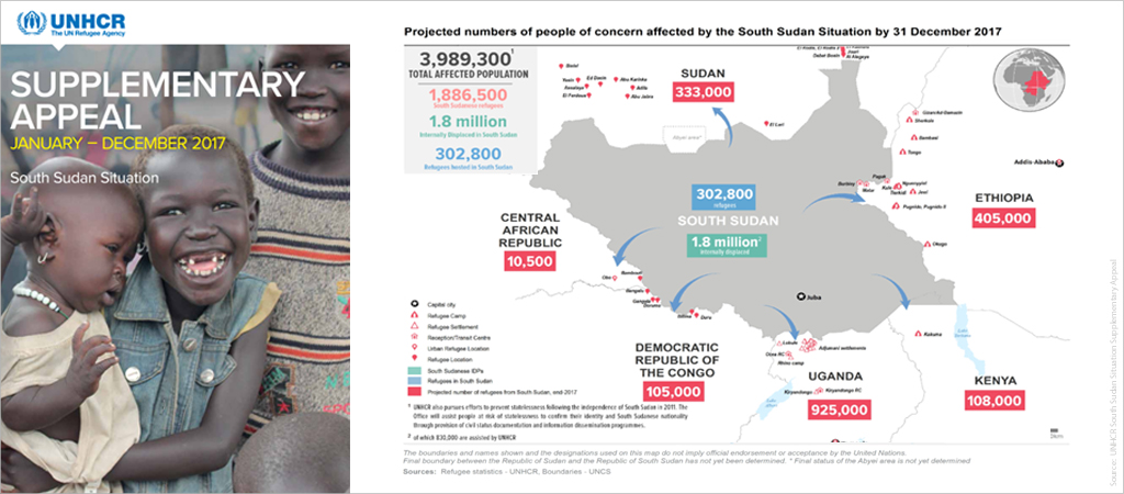 Composite graphic of the Supplementary Appeal for the South Sudan Situation, and projected numbers of people of concern by 31 December 2017