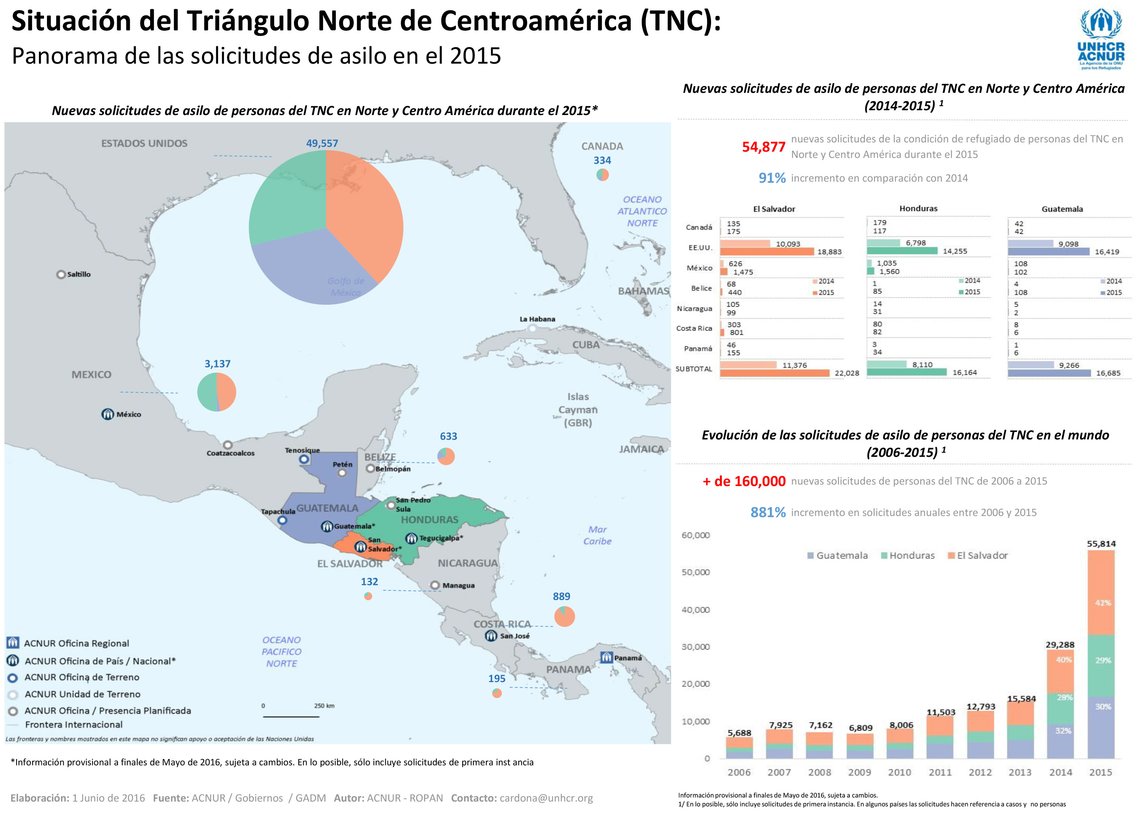 Panorama de las Solicitudes de Asilo en el 2015