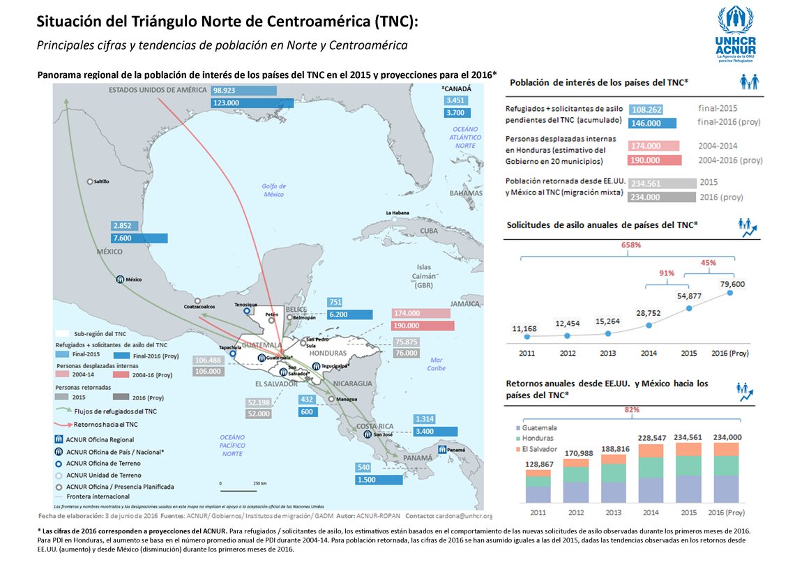 Situación del Triángulo Norte de Centroamérica (TNC): Principales cifras y tendencias de población en Norte y Centroamérica