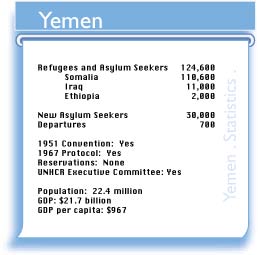 YEM figures