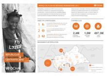 RCA : Aperçu du Plan de Réponse Humanitaire 2017 [FR/EN]