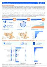 South Sudan: Humanitarian Dashboard (as of 30 November 2017)