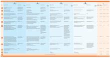 South Sudan: HRP 2018 Prioritization Table by Quantiles