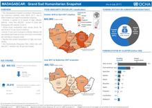 Madagascar: Grand Sud Humanitarian Snapshot (as of July 2017)