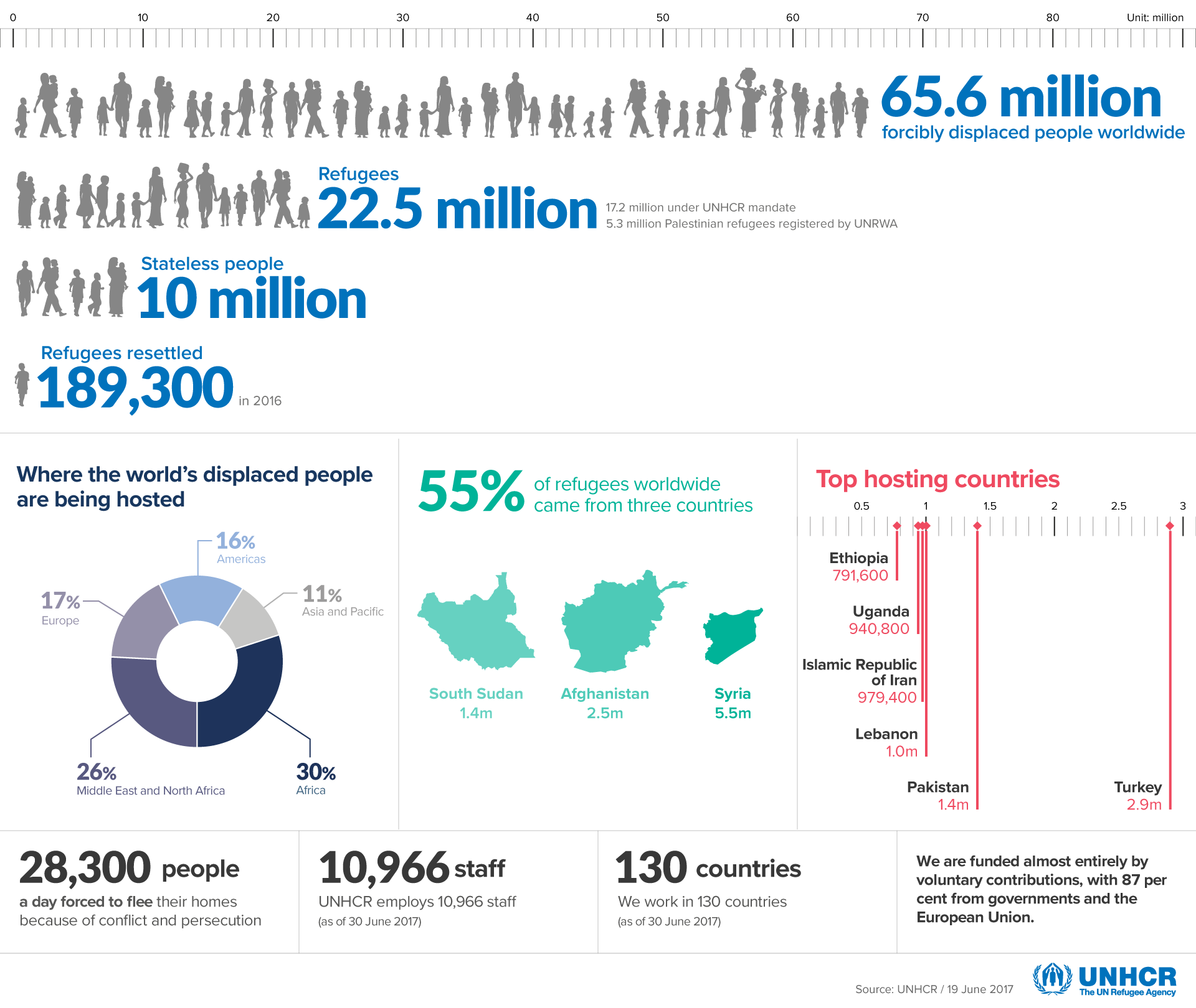 Figures at a glance