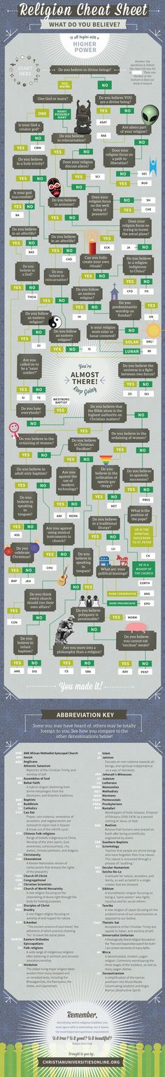 Religion Cheat Sheet.... the Mormon one is not true though...