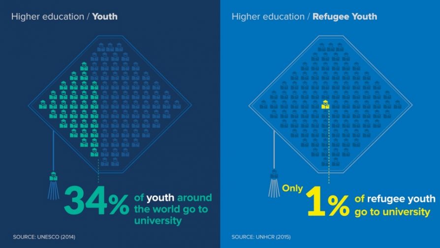 MoU on tertiary education for refugees signed between UNHCR and public university in Kenya