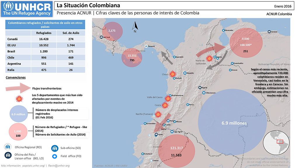 ACNUR, Colombia, refugiados, desplazados internos