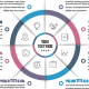 Business Circle Infographics with 08 Steps